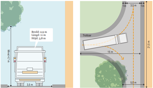 Illustrativ bild av en hämtplats