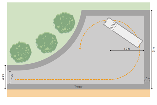Illustrativ bild av en vändplats