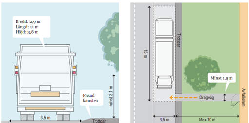 Illustrativ bild av dragväg och baklastare.