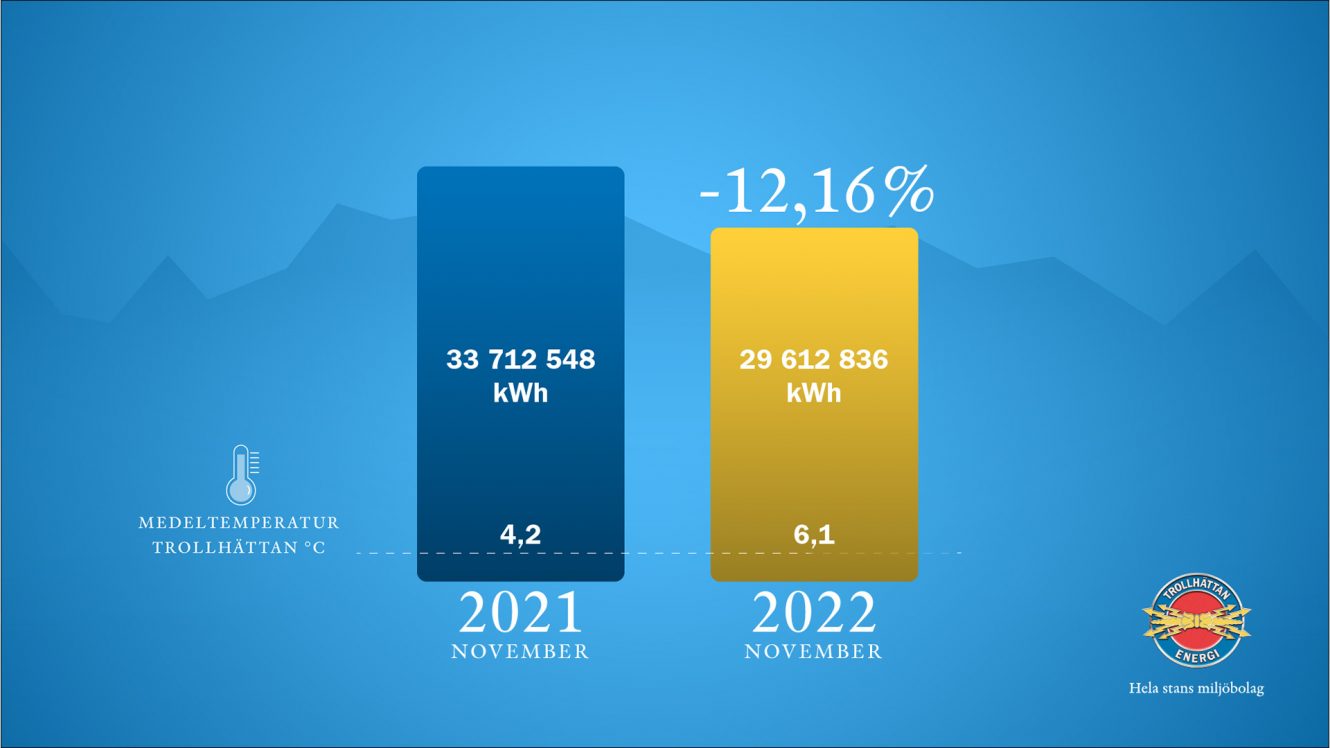 Illustration elanvändning november 