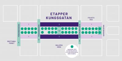 Illustration som visar de olika etapperna med färgkodning.
