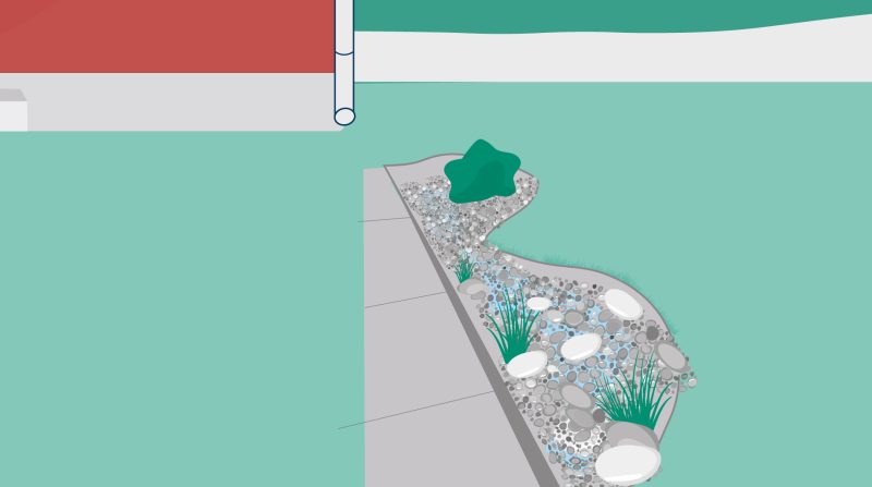 Illustration av en regnrabatt