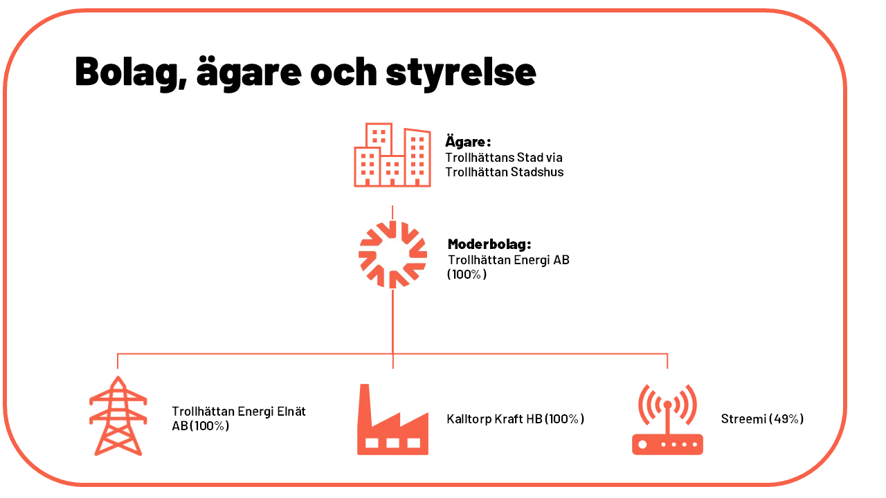 Översikt över Trollhättan Energis bolag och ägarskap. 